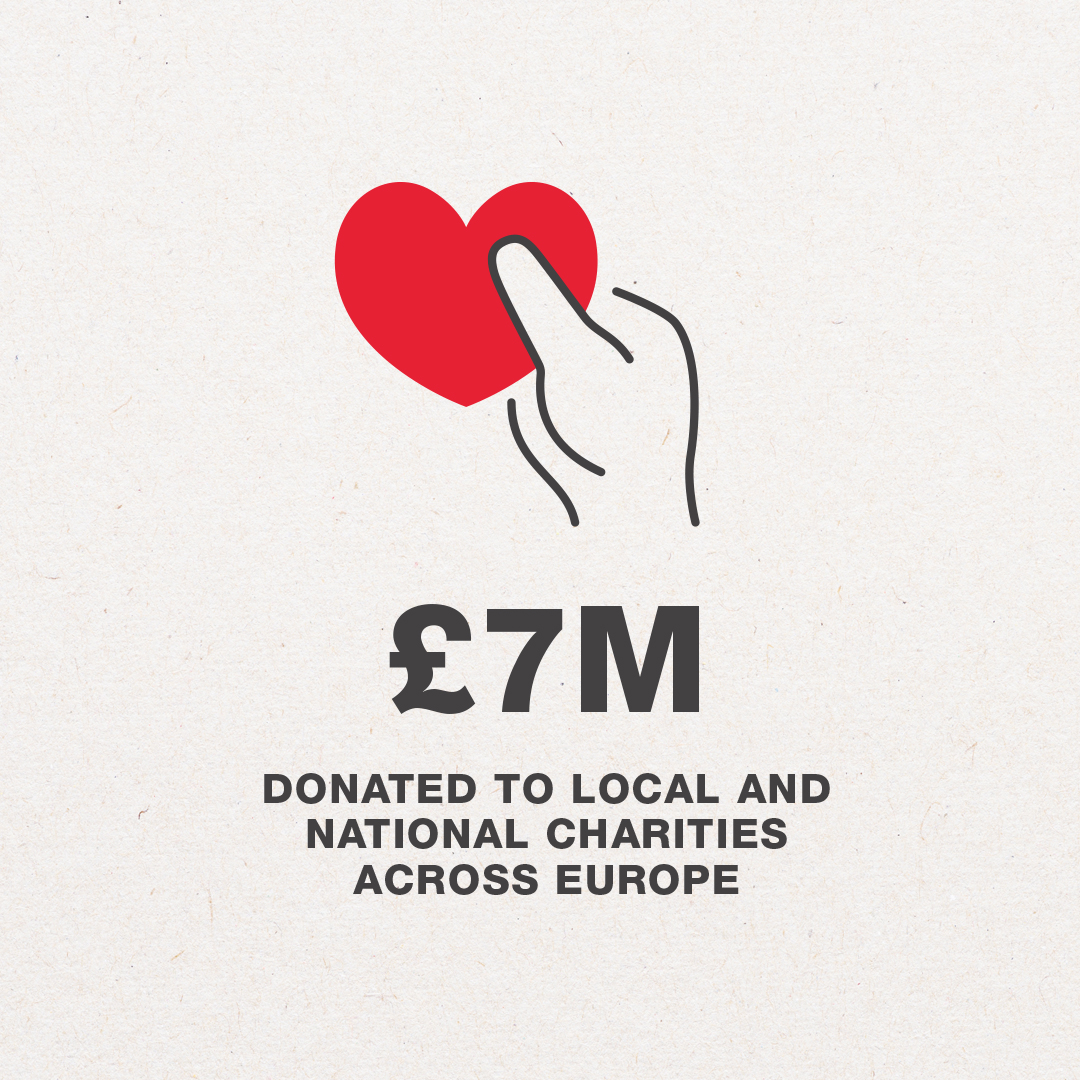 Donated to local and national charities across Europe
